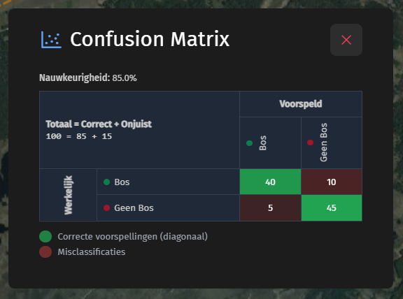 An example of forest and not forest classification confusion matrix